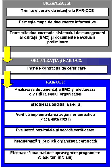 ocs_certif